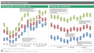 Exchange Rates 